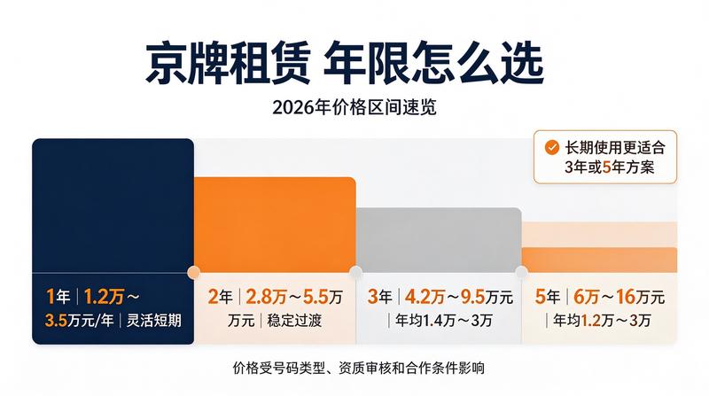 新能源车在京牌租赁中的优势
