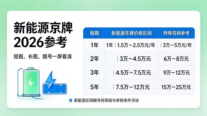北京2026年京牌租赁市场分析