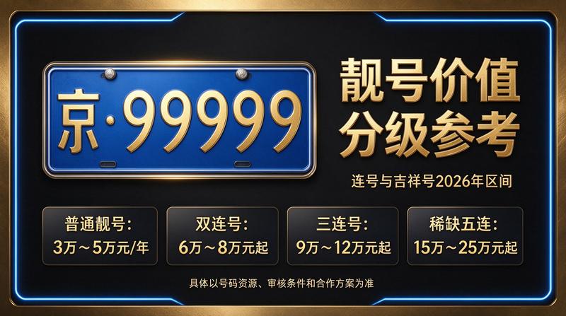 闲置京牌出租服务团队